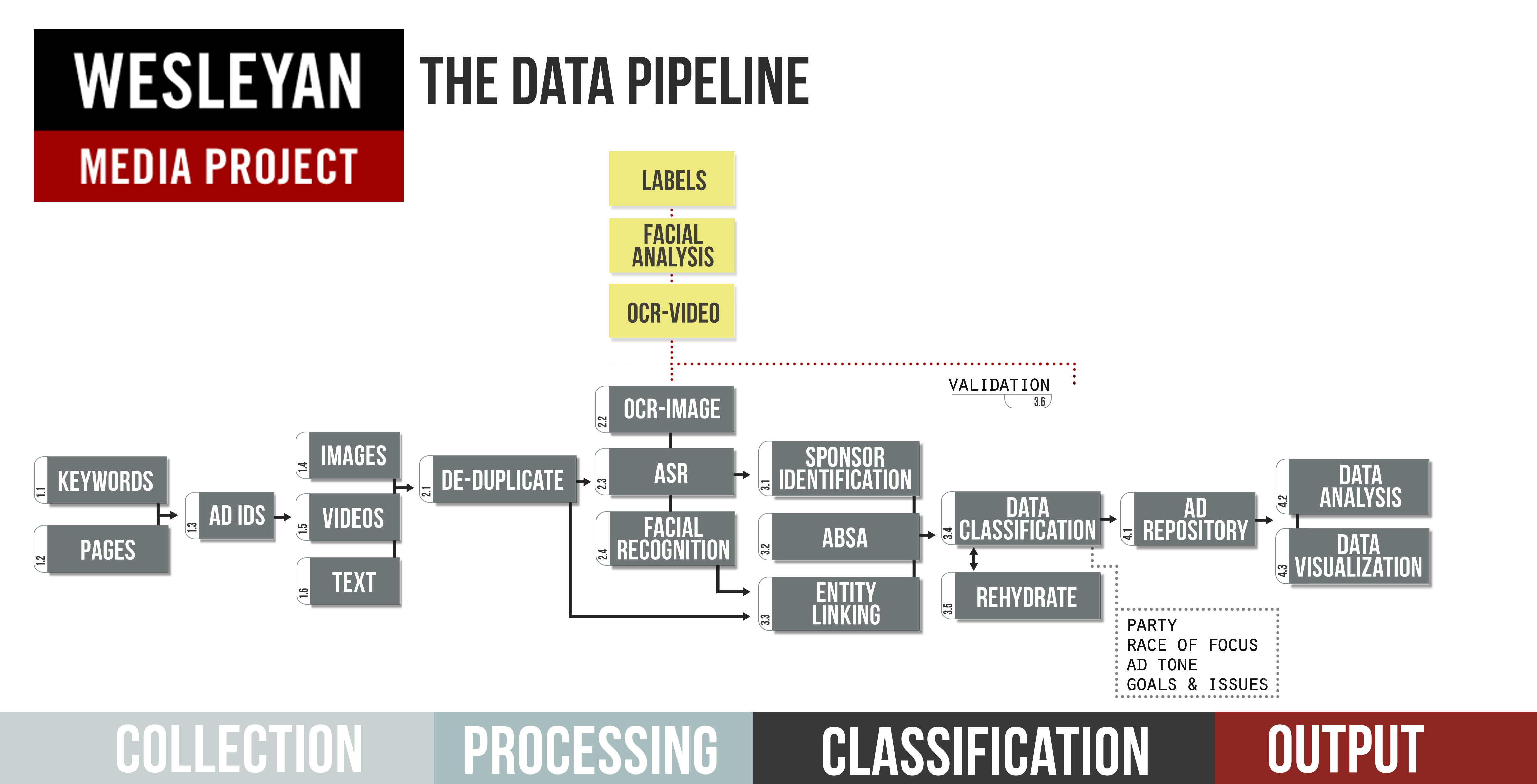 Pipeline graphic